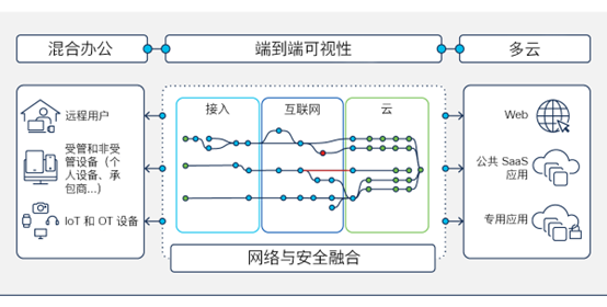 报告｜AIOPS 实现卓越数字体验